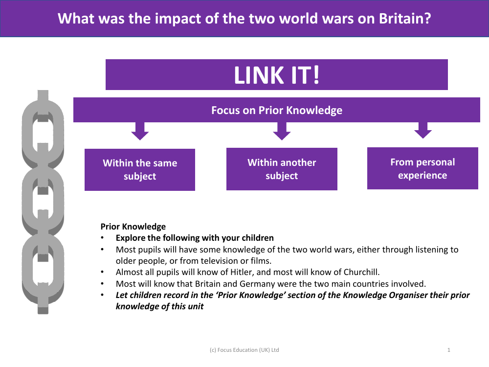 Link it! Prior knowledge - World War 1 and 2 - Year 6