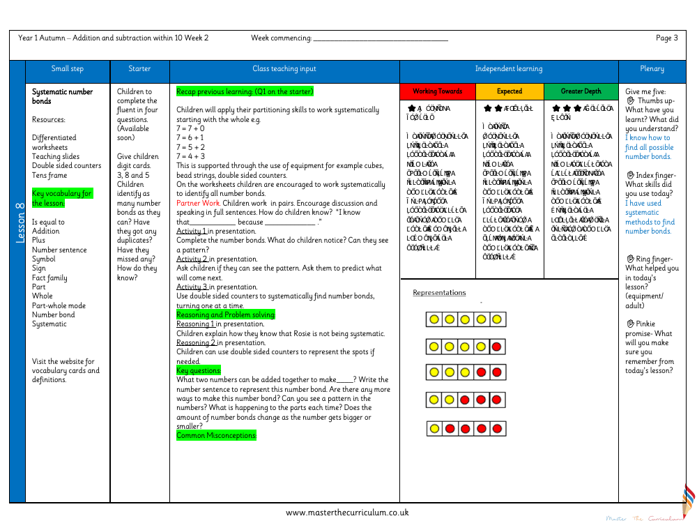 Addition and subtraction within 10 - Systematic number bonds - Planning