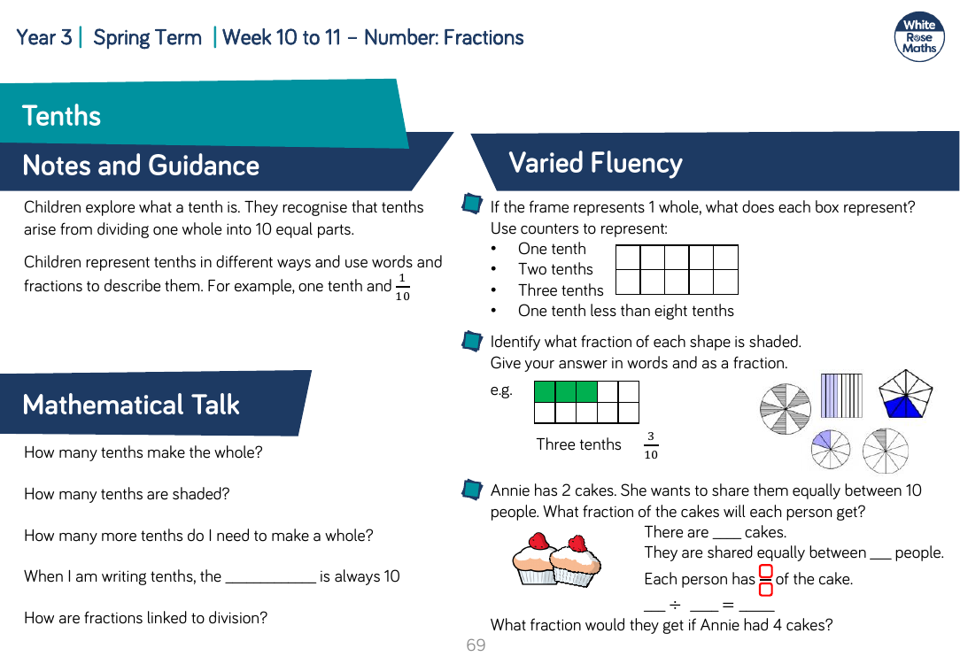 Tenths: Varied Fluency