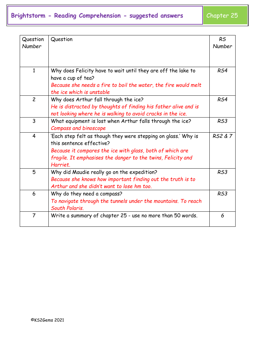 Brightstorm - Session 19 - Reading Comprehension suggested answers