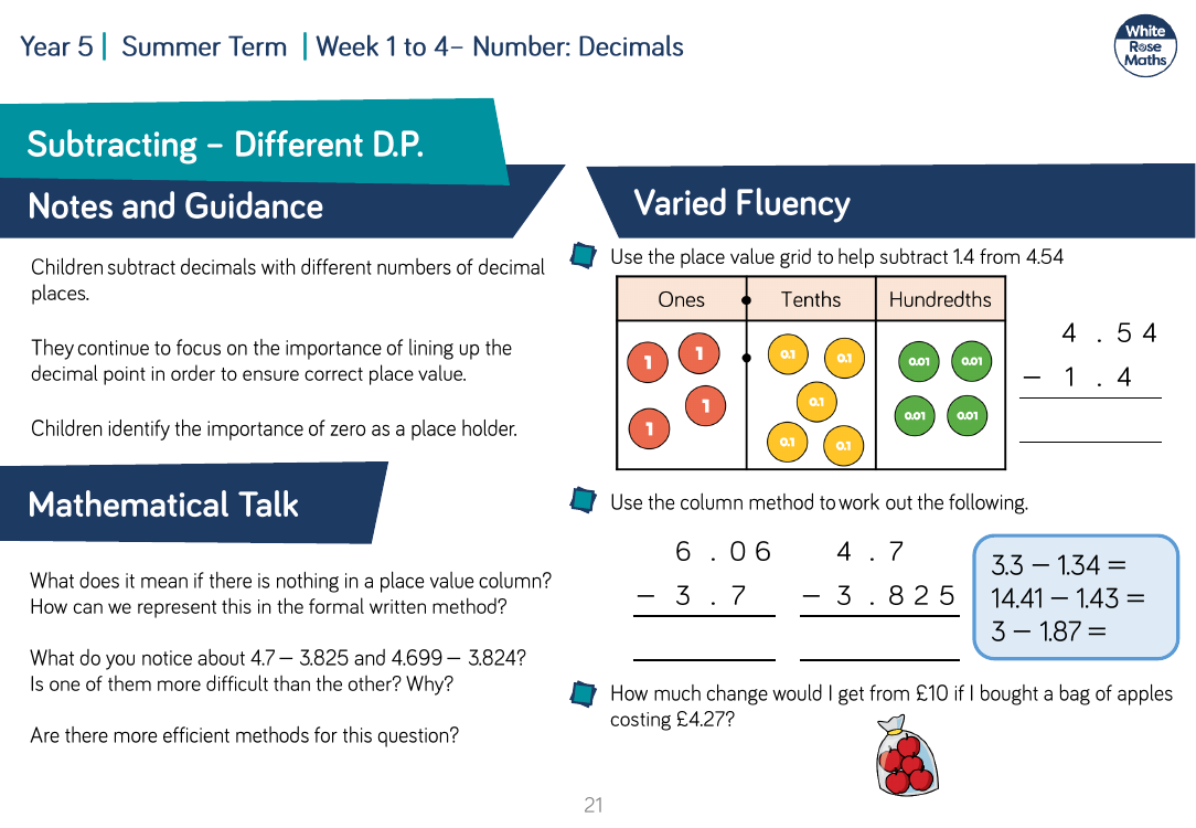 Subtracting - Different D.P.: Varied Fluency