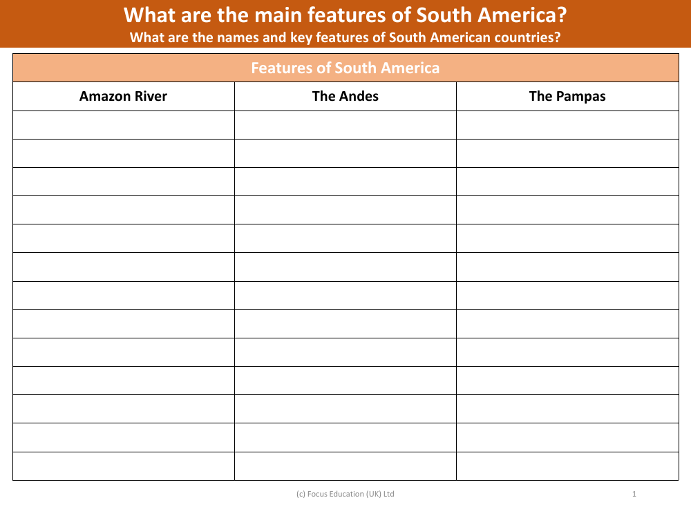 Features of South American countries
