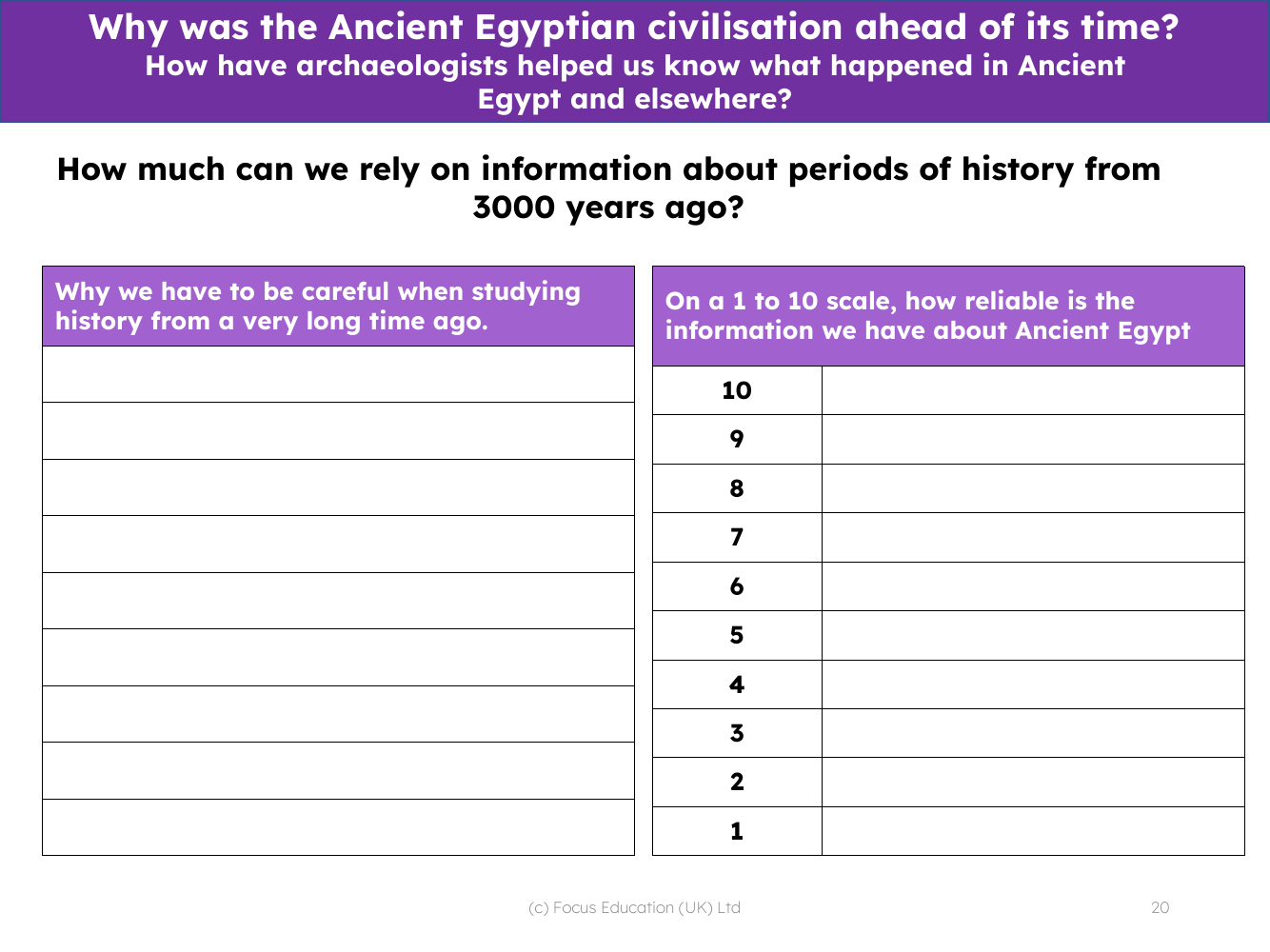 How much can we rely on information from 3000 years ago?