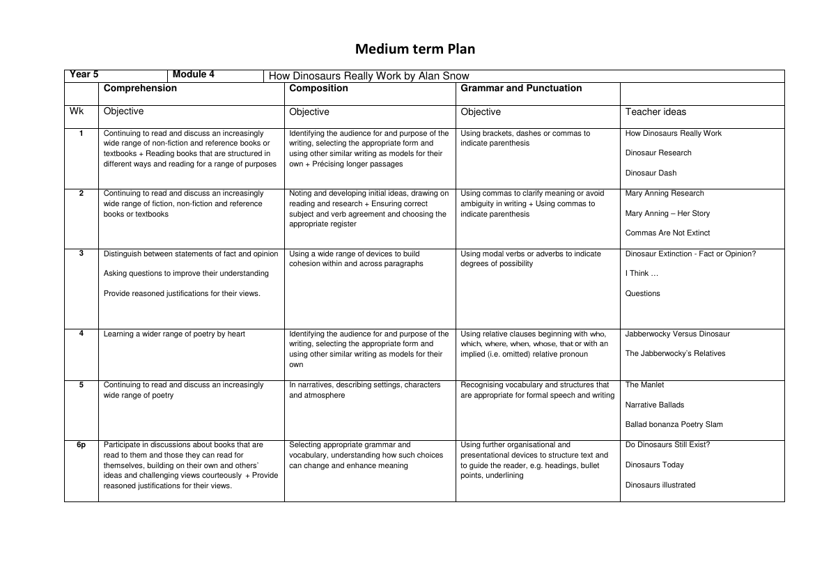 Inspired by: How Dinosaurs Really Work - Medium Term Plan