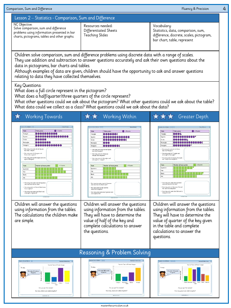 Statistics - Comparison, Sum and Difference - Worksheet