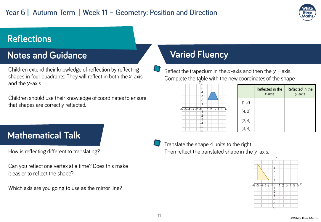 Reflections: Varied Fluency