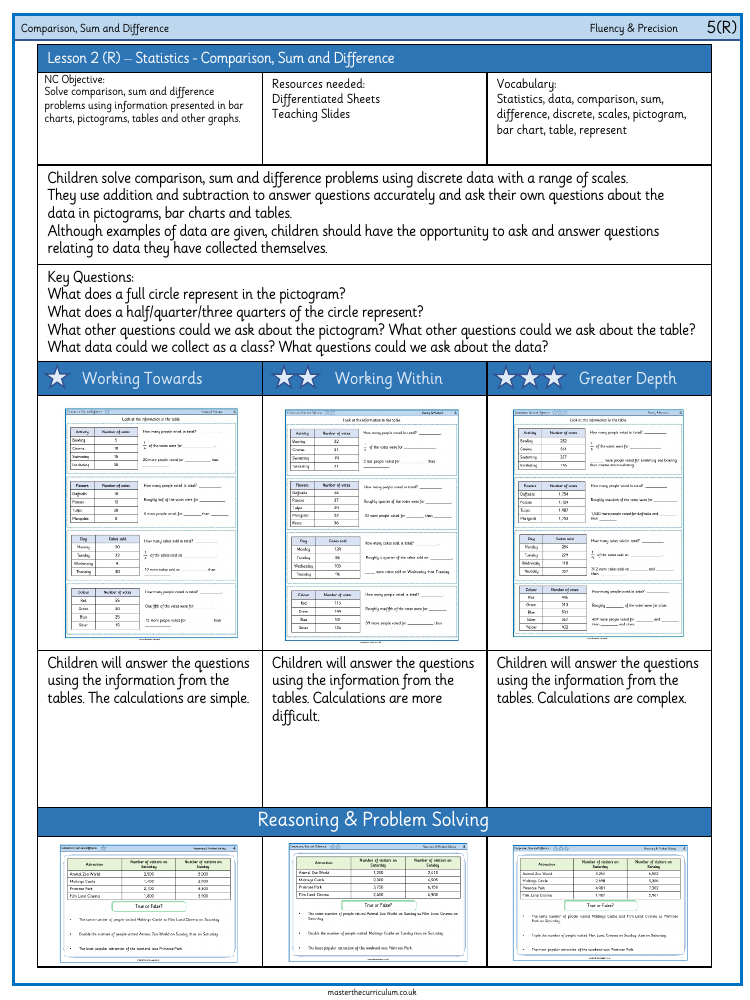 Statistics - Comparison, Sum and Difference - Worksheet