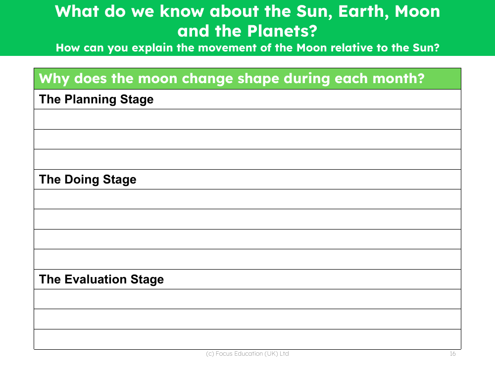 Why does the Moon change shape? - Write up