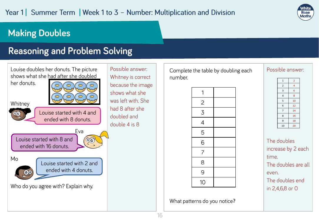 Make Doubles: Reasoning and Problem Solving