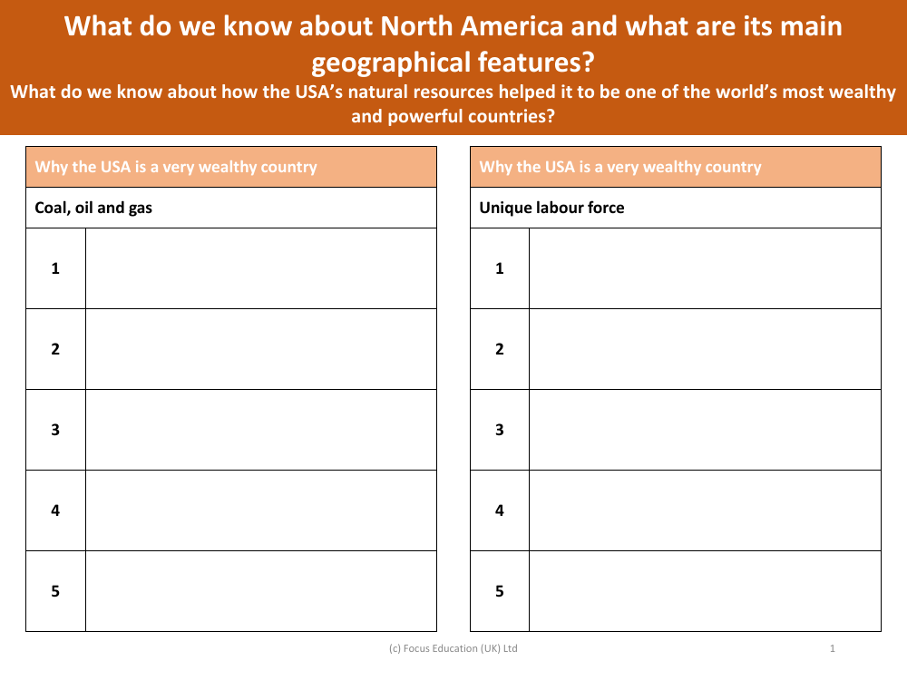 Reasons why the USA is wealthy - Natural resources and labour force