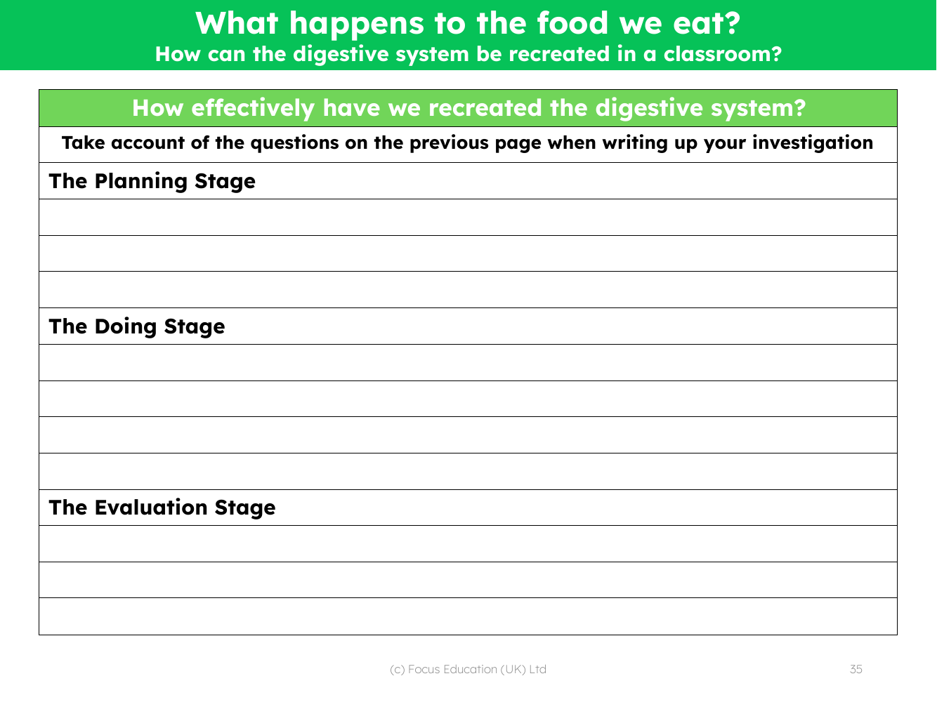 Recreate the digestive system in the classroom - Write up