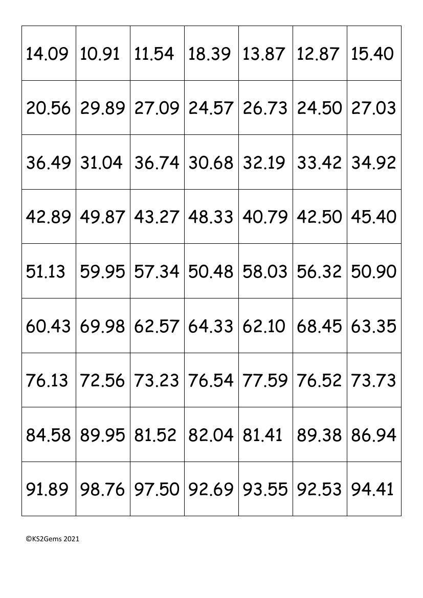 Digit Cards - Random numbers with 2dp