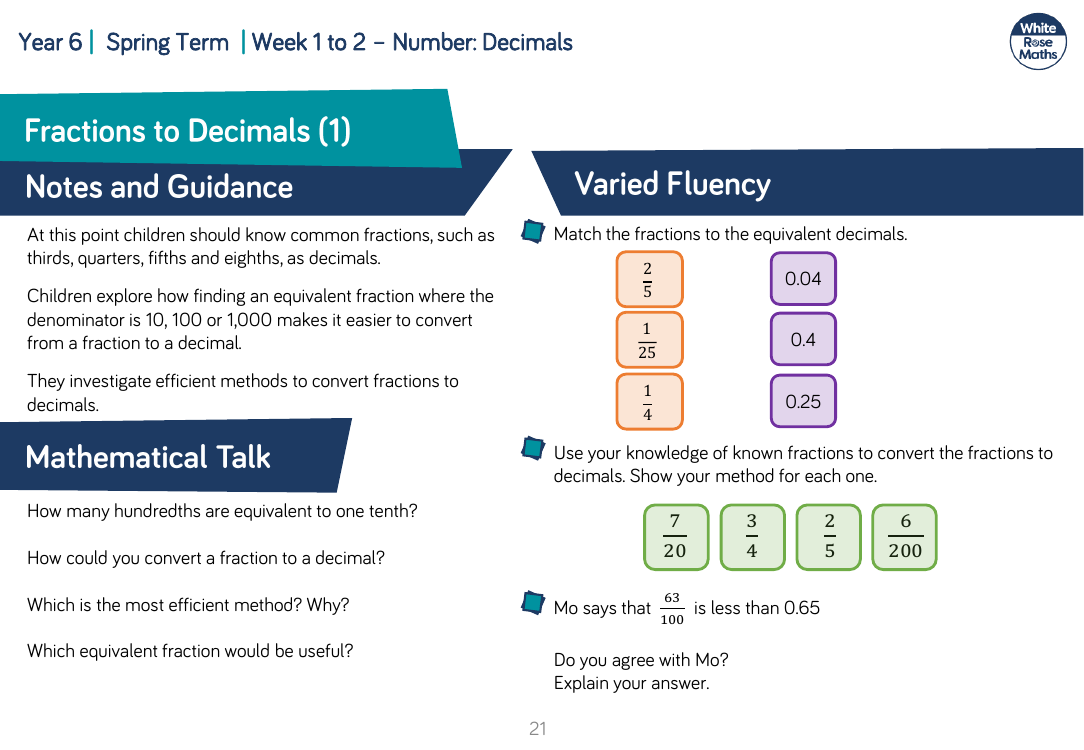 Fractions to Decimals (1): Varied Fluency