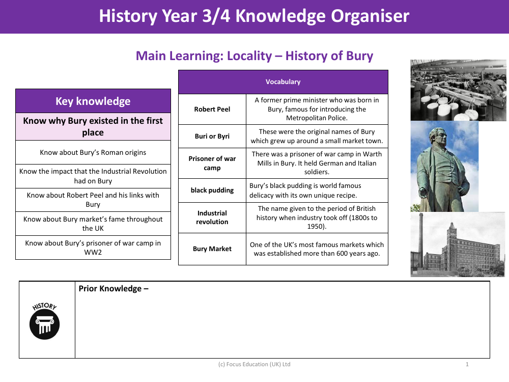 Knowledge organiser - History of Bury - Year 4