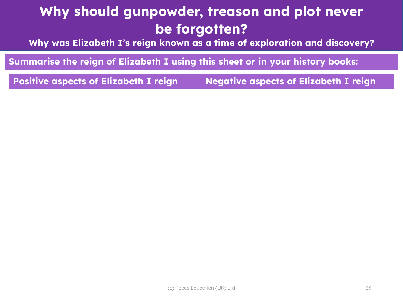 Positive and negative aspects of Elizabeth I's reign - Worksheet