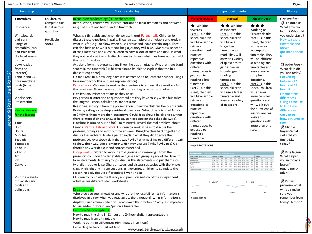 Statistics - Timetables - Planning