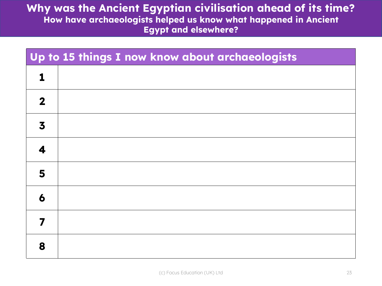 15 things I know about archaeologists