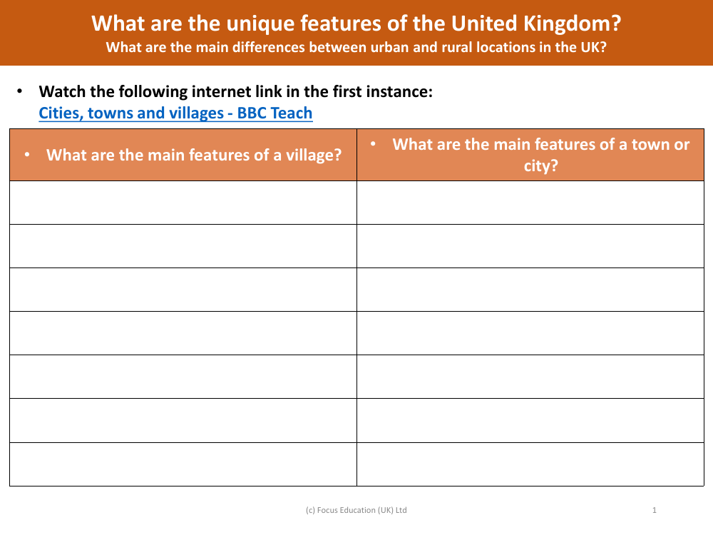 Features of rural and urban locations - Worksheet - Year 3