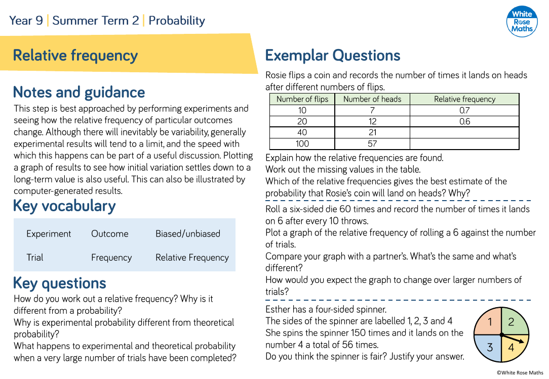 Relative frequency: Questions