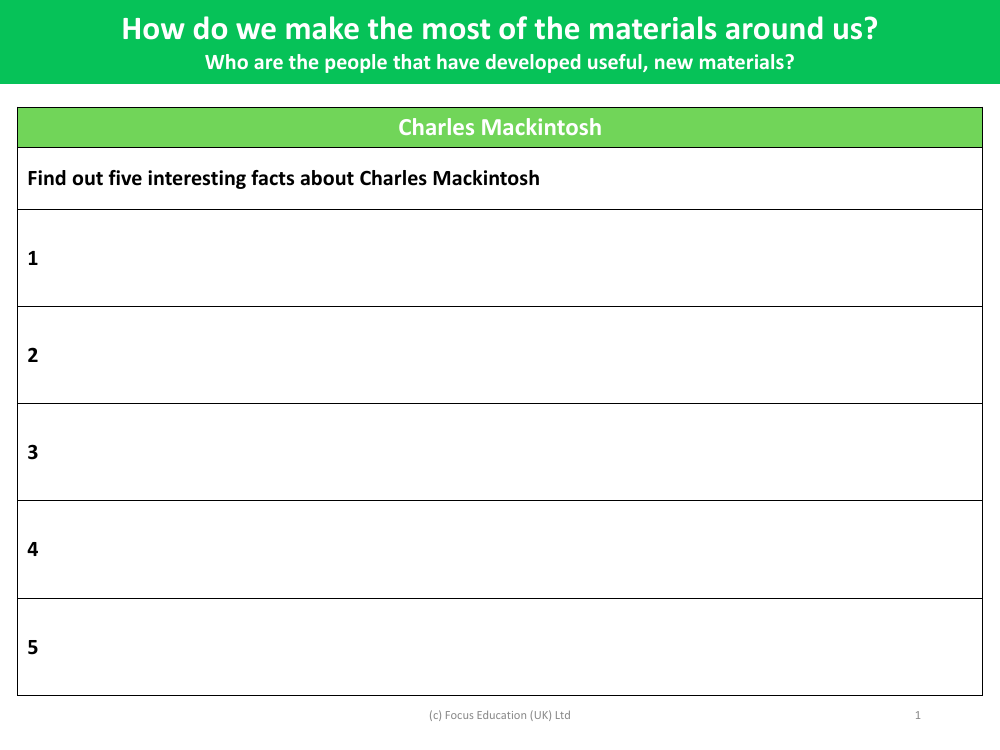 Charles Mackintosh fact file - Worksheet