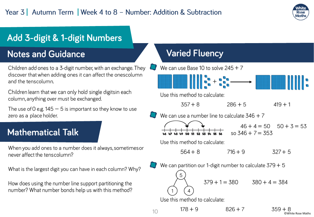 Add 3-digit and 1-digit numbers â€” crossing 10: Varied Fluency