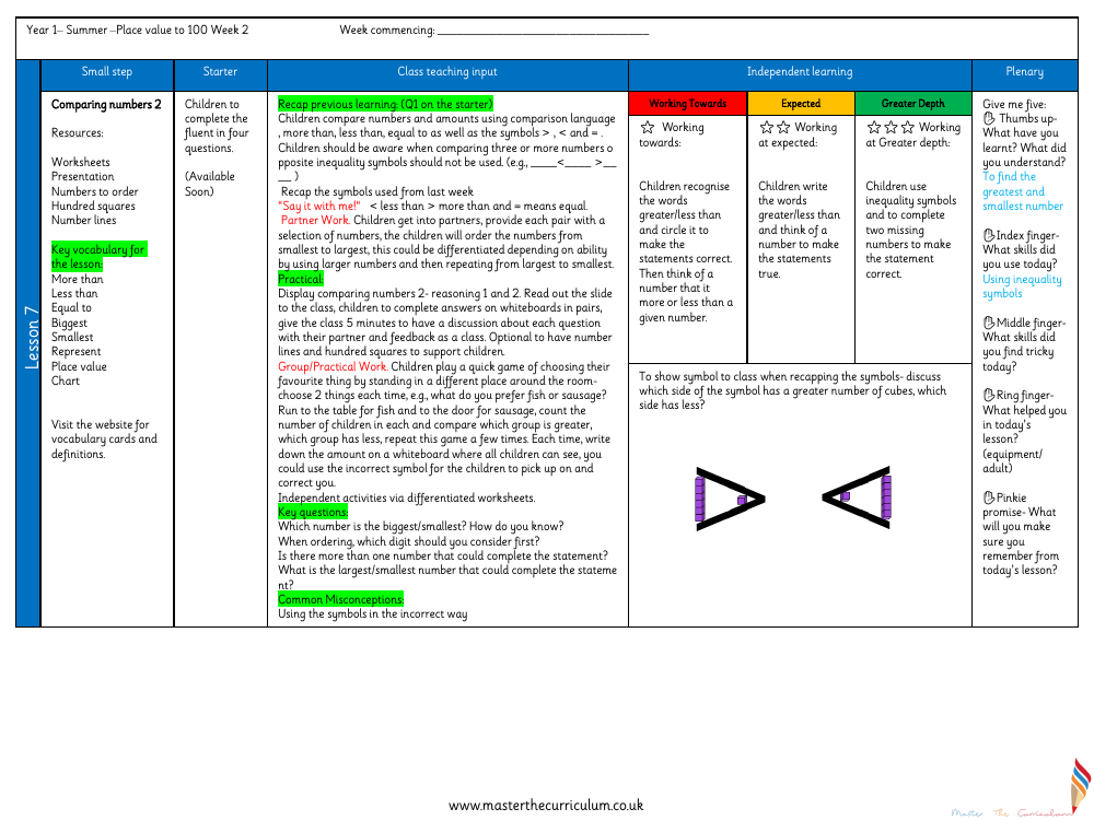 Place value within 100 - Comparing numbers 2 - Planning