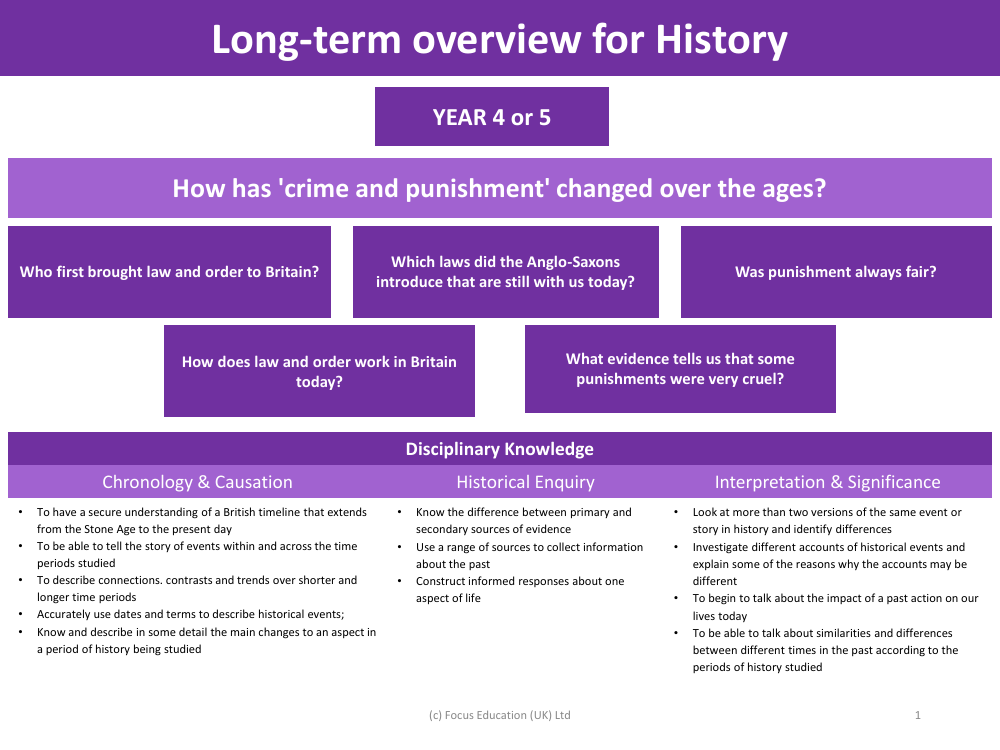 Long-term overview - Crime and Punishment - Year 5