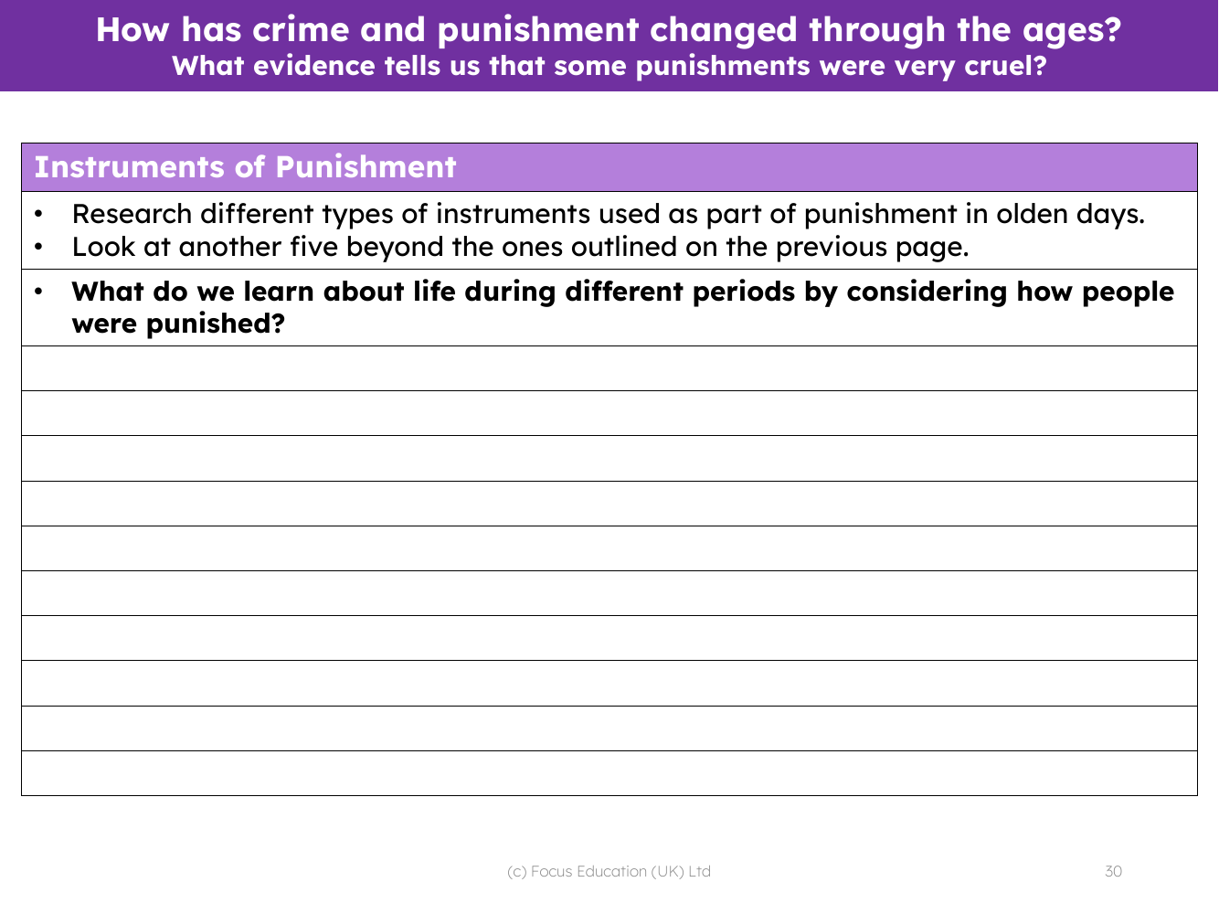 What evidence tells us that some punishments were very cruel? - research task - Worksheet