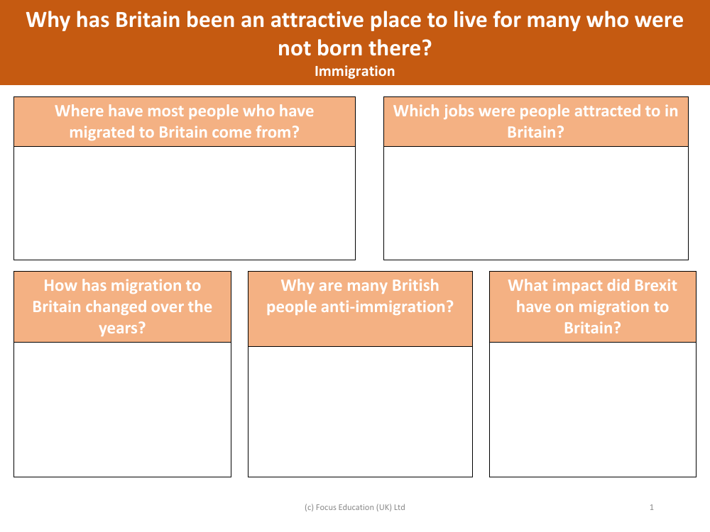 Immigration - Immigration to Britain - Worksheet - Year 6