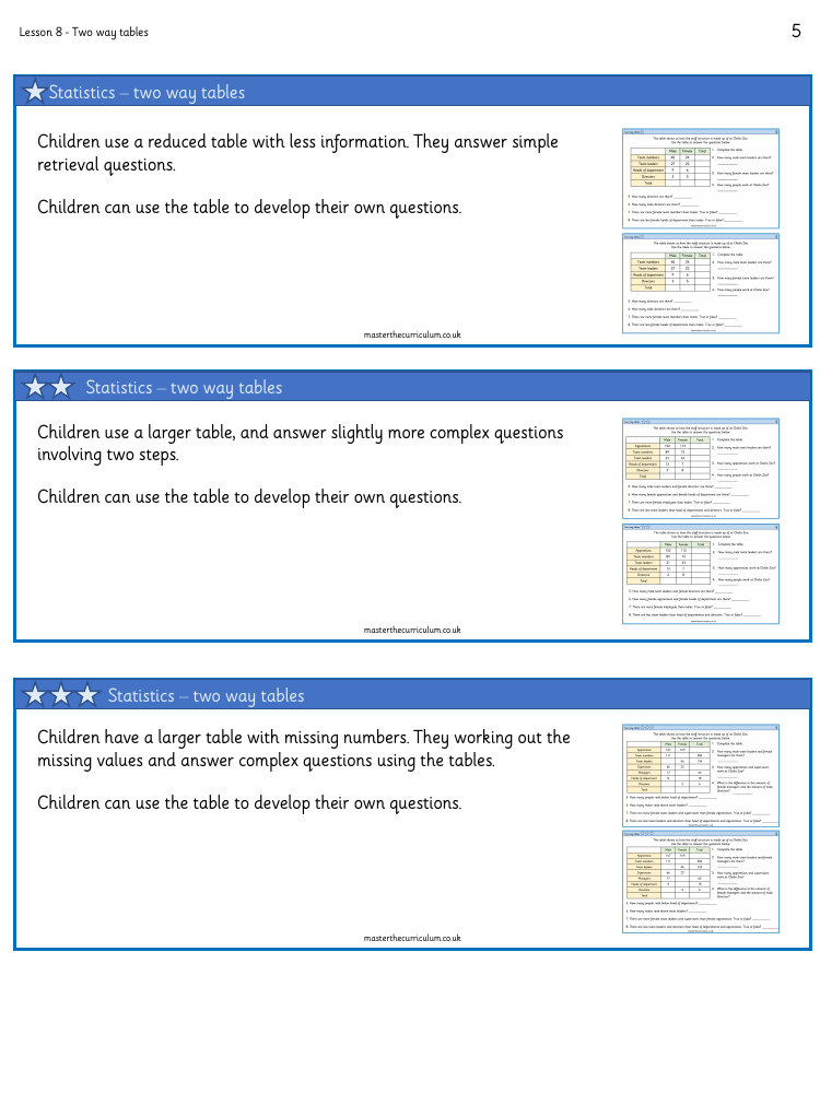 Statistics - Two way Tables - Worksheet