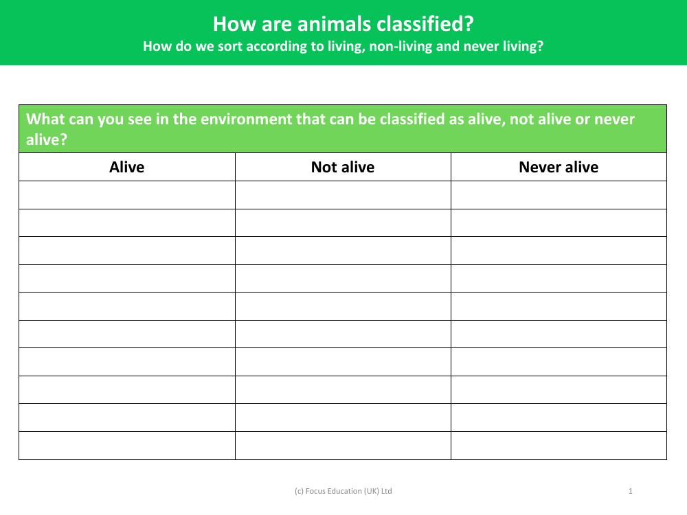 Alive, not alive, never alive - Worksheet