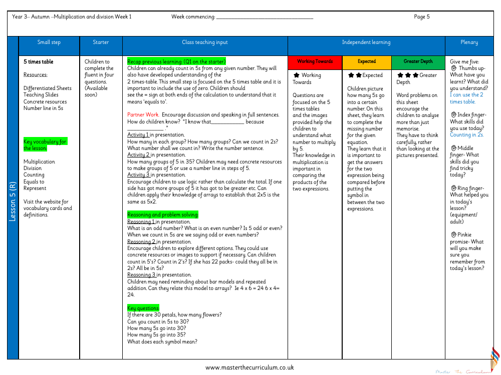 Multiplication and division - The 5 times table - Planning