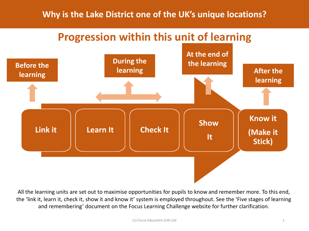 Progression pedagogy - Lake District - Year 3