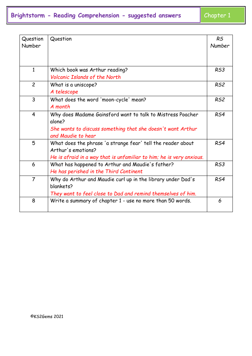 Brightstorm - Session 1 - Reading Comprehension suggested answers