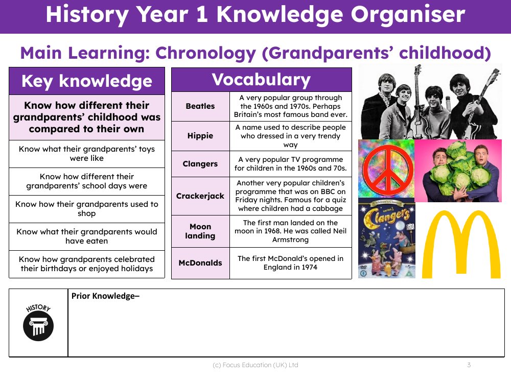 Knowledge organiser - Grandparents - Kindergarten