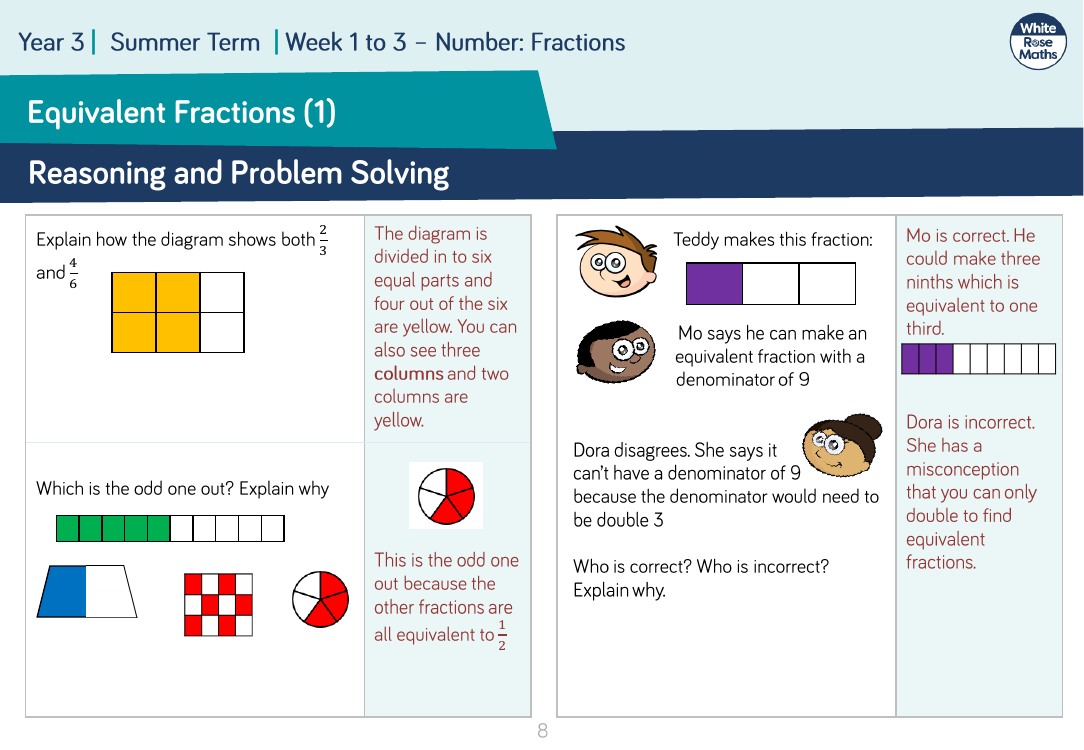 Equivalent Fractions (1): Reasoning and Problem Solving