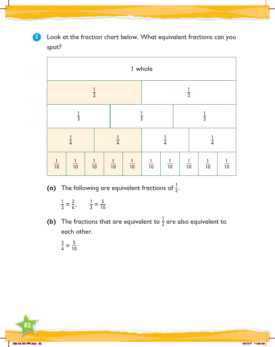 Max Maths, Year 3, Learn together, Equivalent fractions (2)