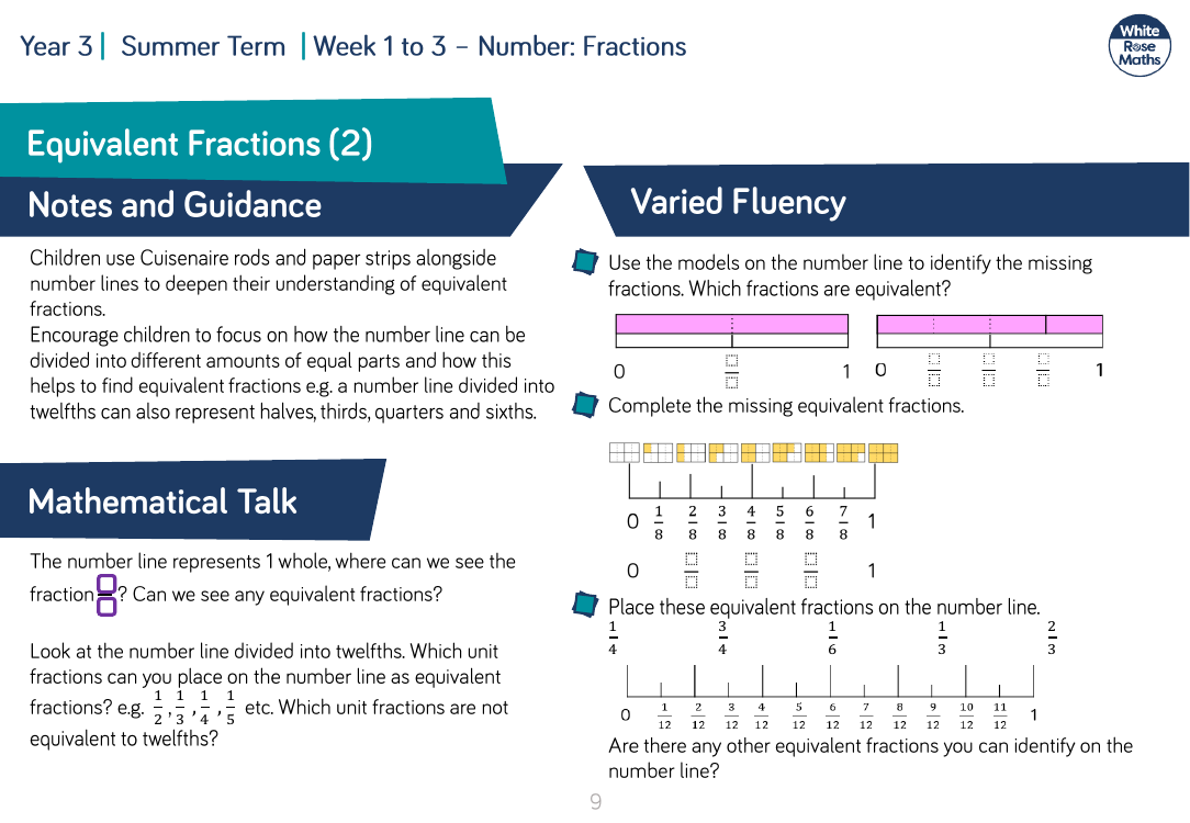 Equivalent Fractions (2): Varied Fluency