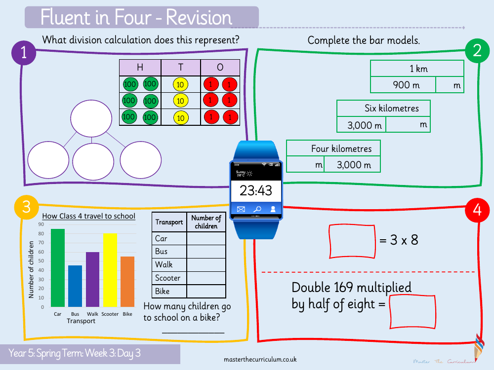 Multiplication and Division (2) - Divide 4-digits by 1 -digit - Starter