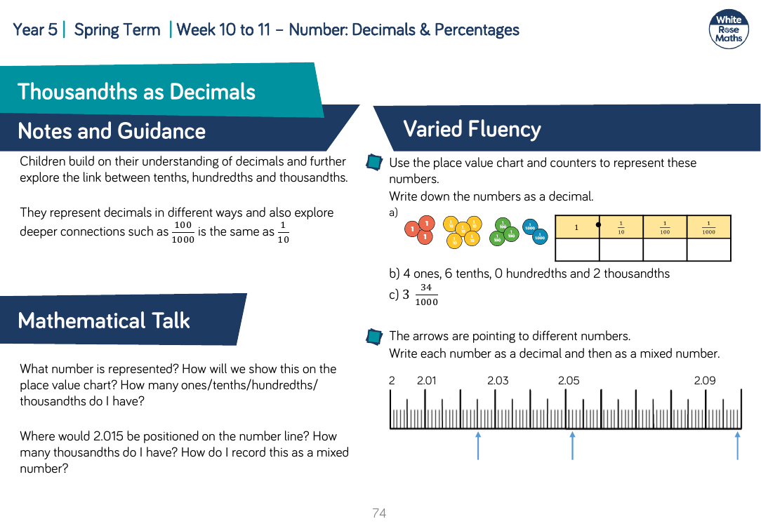 Thousandths as Decimals: Varied Fluency