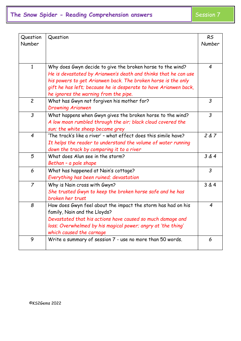 The Snow Spider - Session 7 - Reading Comprehension answers