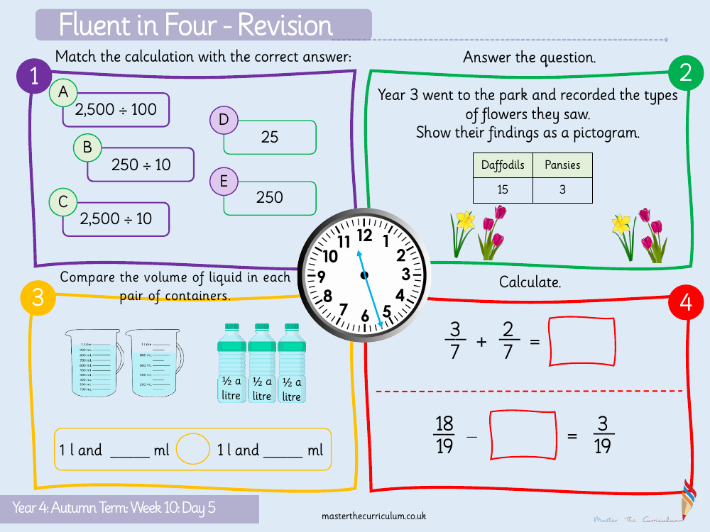 Multiplication and Division - Multiply by 1 and 0 - Starter