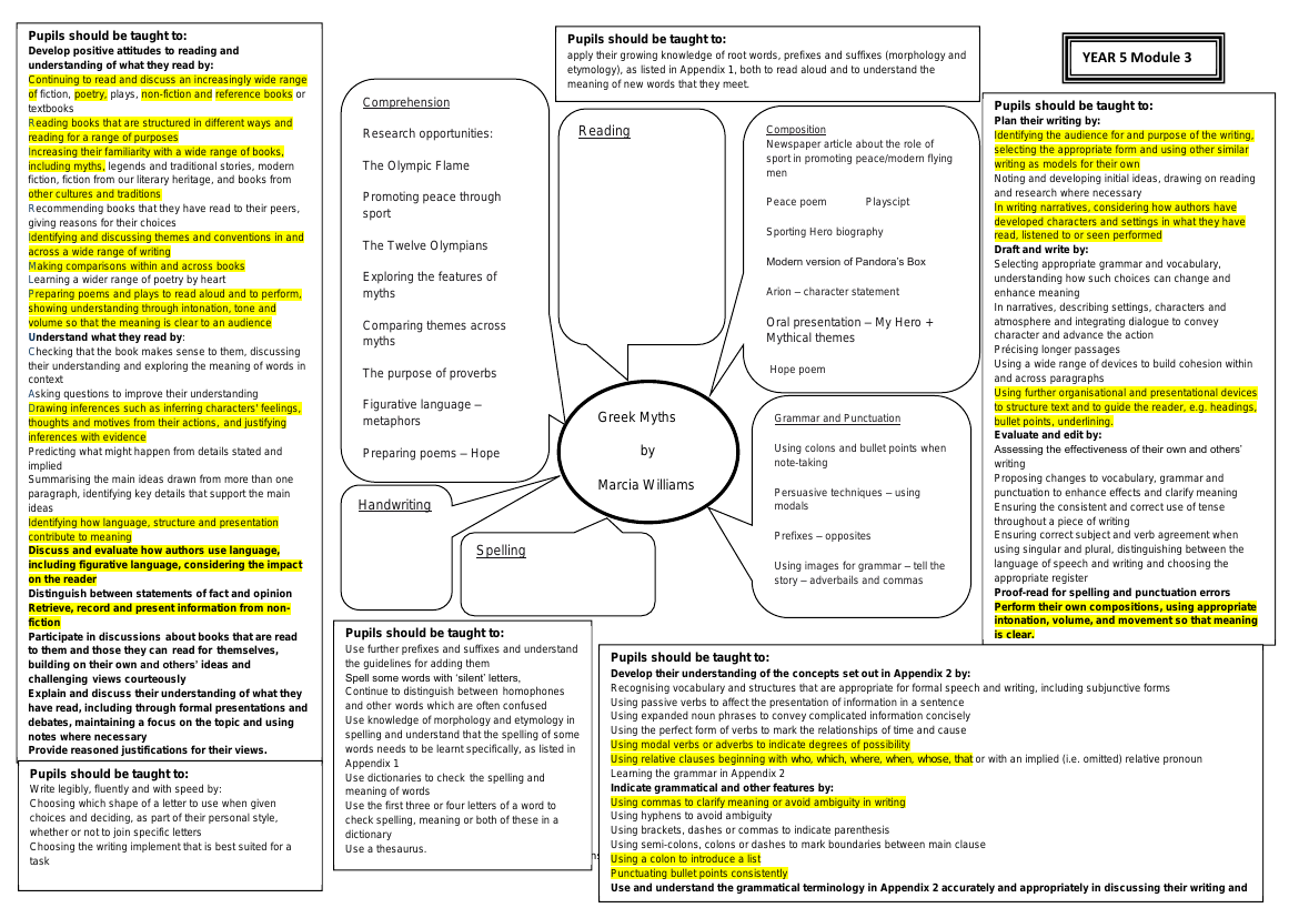 Inspired by: Greek Myths - Curriculum Objectives