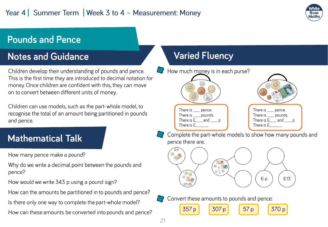 Pounds and Pence: Varied Fluency