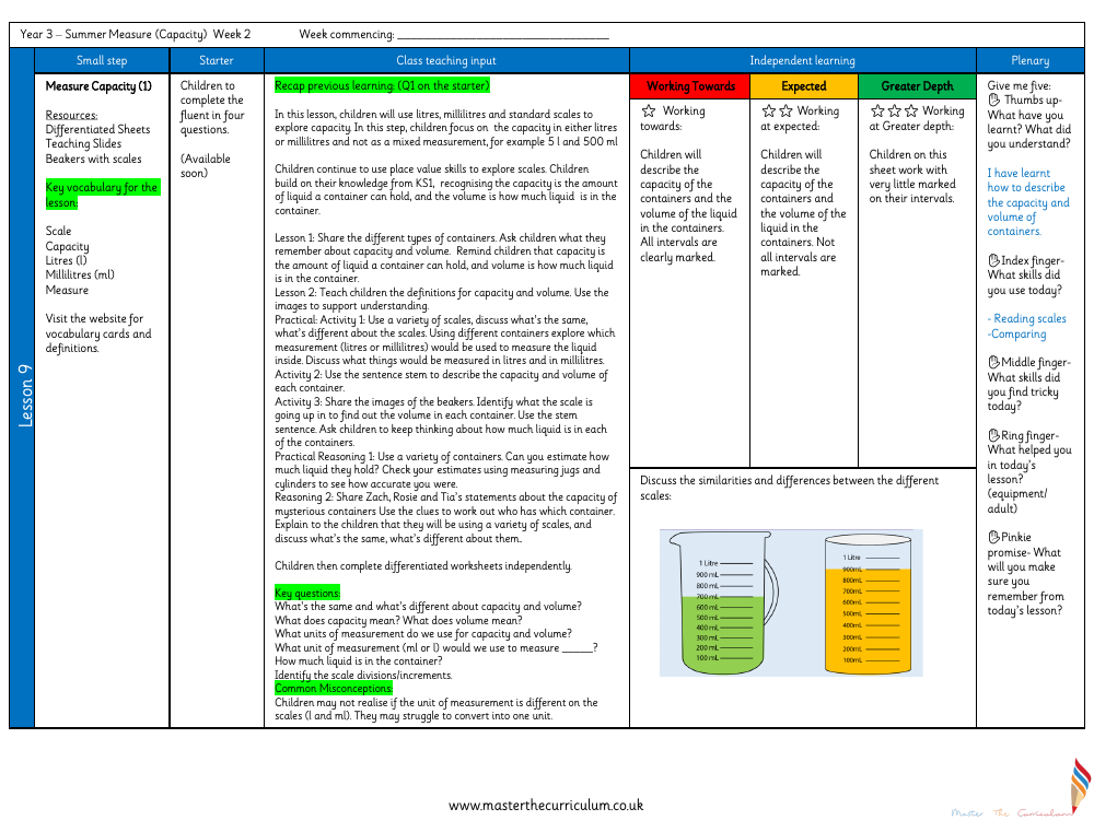 Mass and capacity - Measure capacity - Planning