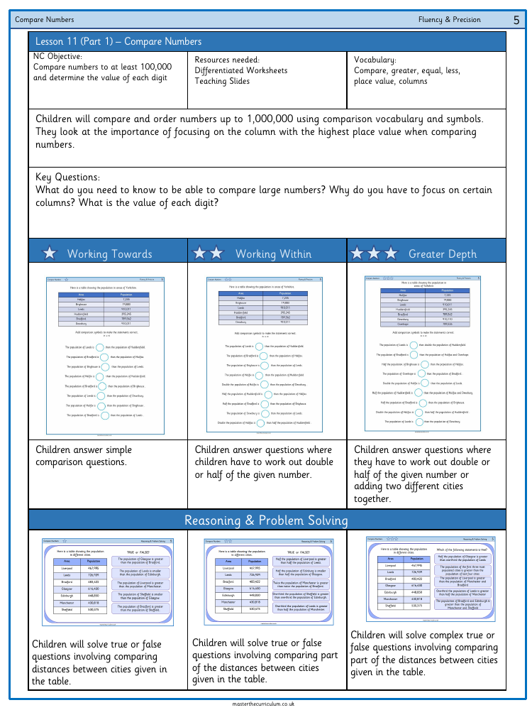 Place value - Comparing/Ordering numbers to 1,000,000 (1) - Worksheet