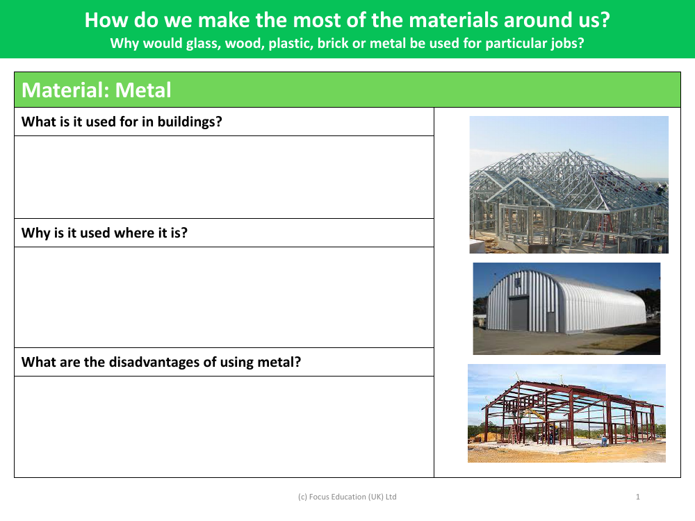 Merits and drawbacks of metal - Worksheet