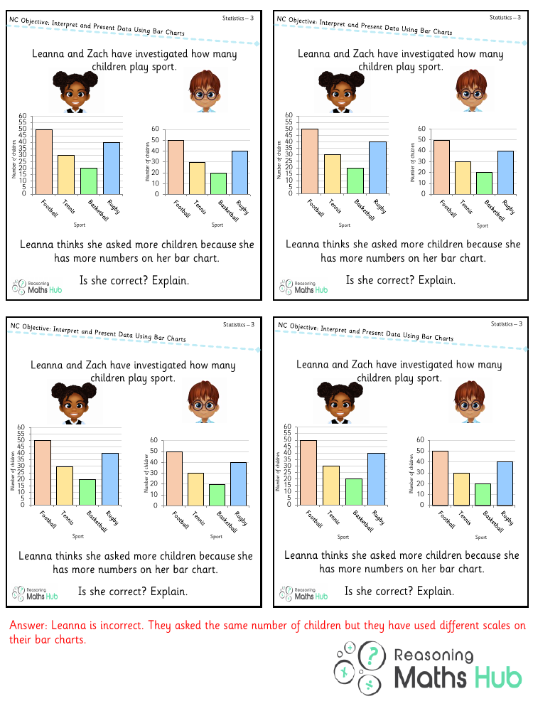 Interpret And Present Data Using Bar Charts Reasoning Maths Year 3