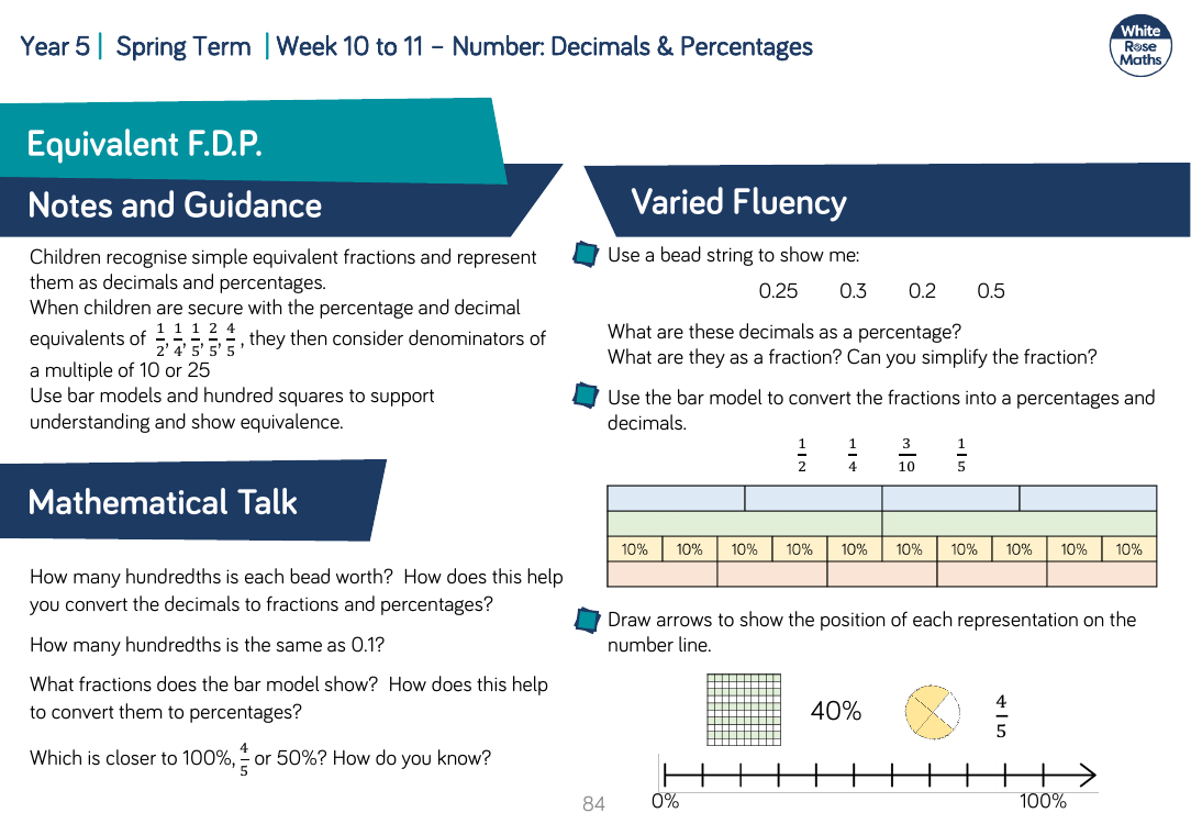 Equivalent F.D.P.: Varied Fluency