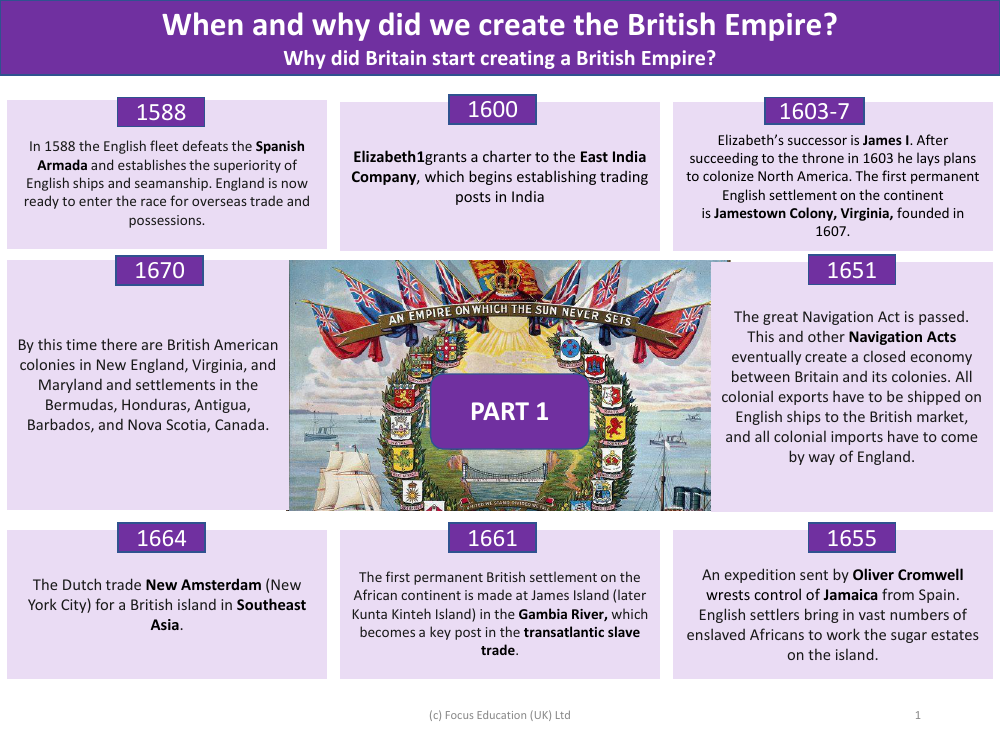 The British Empire: Key events - Info pack